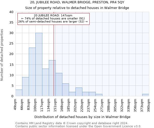 20, JUBILEE ROAD, WALMER BRIDGE, PRESTON, PR4 5QY: Size of property relative to detached houses in Walmer Bridge