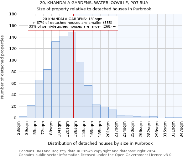 20, KHANDALA GARDENS, WATERLOOVILLE, PO7 5UA: Size of property relative to detached houses in Purbrook