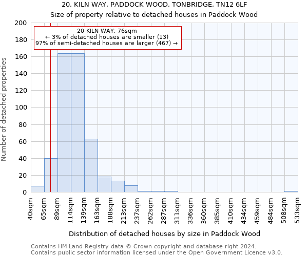 20, KILN WAY, PADDOCK WOOD, TONBRIDGE, TN12 6LF: Size of property relative to detached houses in Paddock Wood