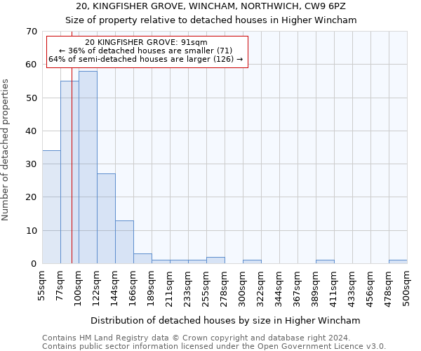 20, KINGFISHER GROVE, WINCHAM, NORTHWICH, CW9 6PZ: Size of property relative to detached houses in Higher Wincham