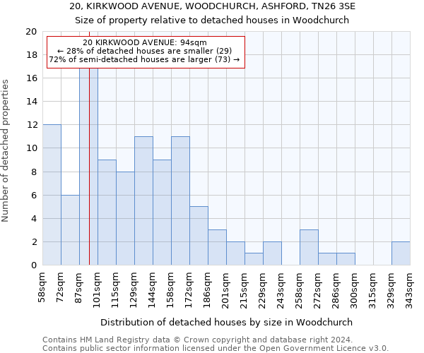 20, KIRKWOOD AVENUE, WOODCHURCH, ASHFORD, TN26 3SE: Size of property relative to detached houses in Woodchurch