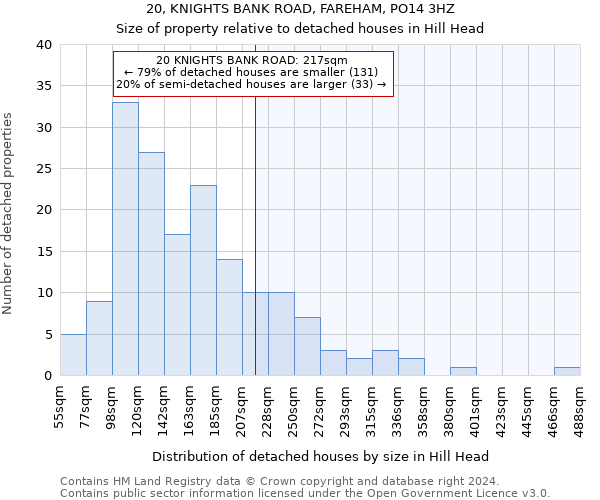 20, KNIGHTS BANK ROAD, FAREHAM, PO14 3HZ: Size of property relative to detached houses in Hill Head