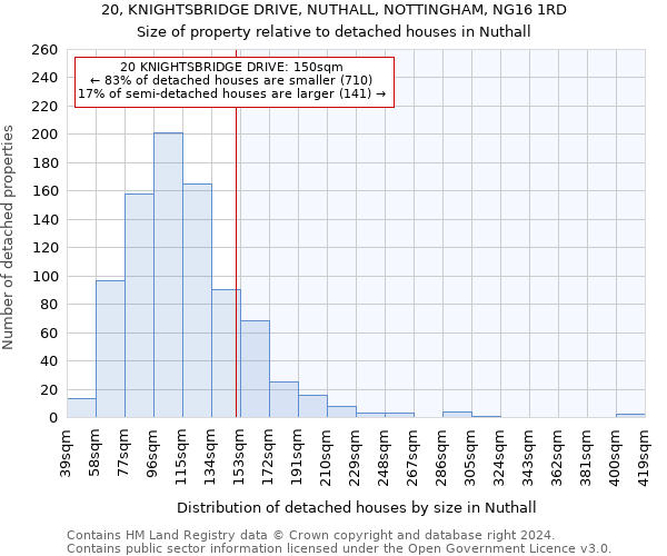 20, KNIGHTSBRIDGE DRIVE, NUTHALL, NOTTINGHAM, NG16 1RD: Size of property relative to detached houses in Nuthall