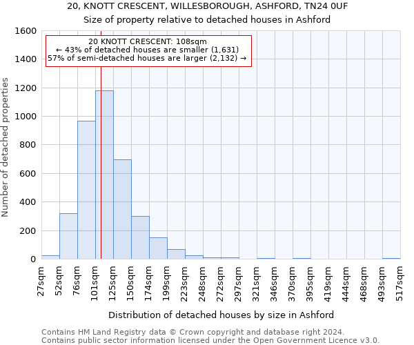 20, KNOTT CRESCENT, WILLESBOROUGH, ASHFORD, TN24 0UF: Size of property relative to detached houses in Ashford