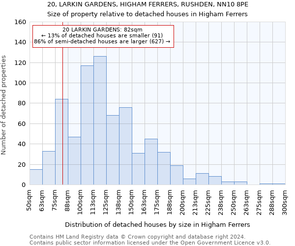 20, LARKIN GARDENS, HIGHAM FERRERS, RUSHDEN, NN10 8PE: Size of property relative to detached houses in Higham Ferrers