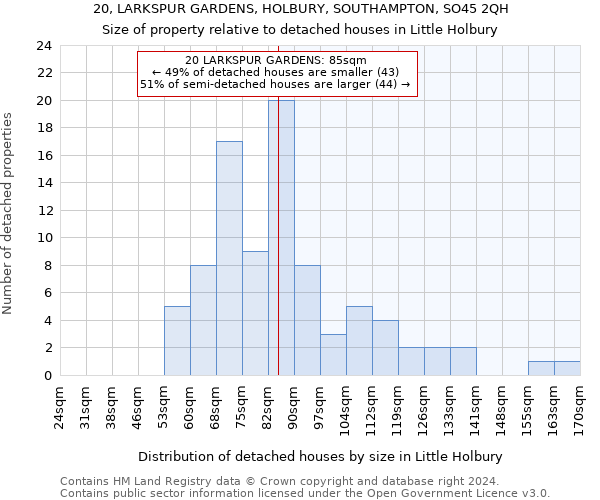 20, LARKSPUR GARDENS, HOLBURY, SOUTHAMPTON, SO45 2QH: Size of property relative to detached houses in Little Holbury