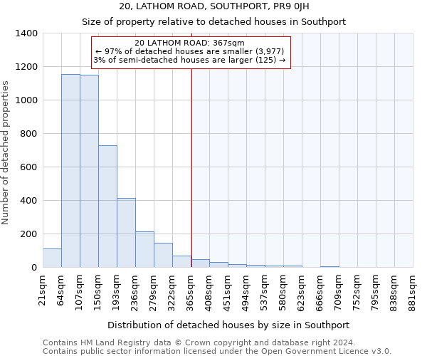 20, LATHOM ROAD, SOUTHPORT, PR9 0JH: Size of property relative to detached houses in Southport