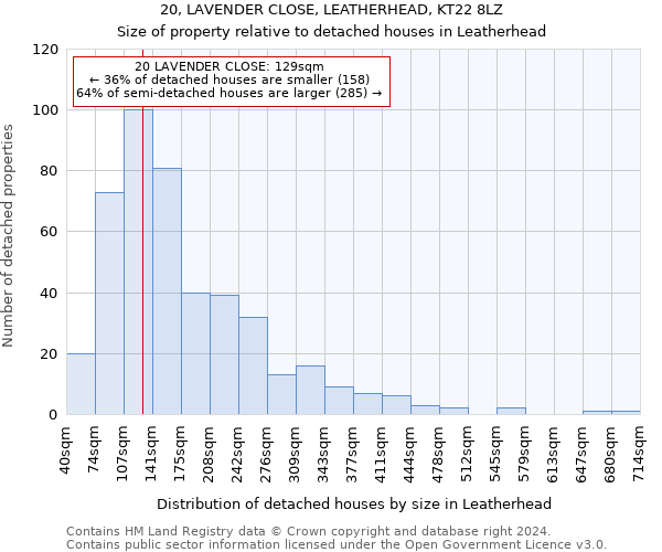 20, LAVENDER CLOSE, LEATHERHEAD, KT22 8LZ: Size of property relative to detached houses in Leatherhead