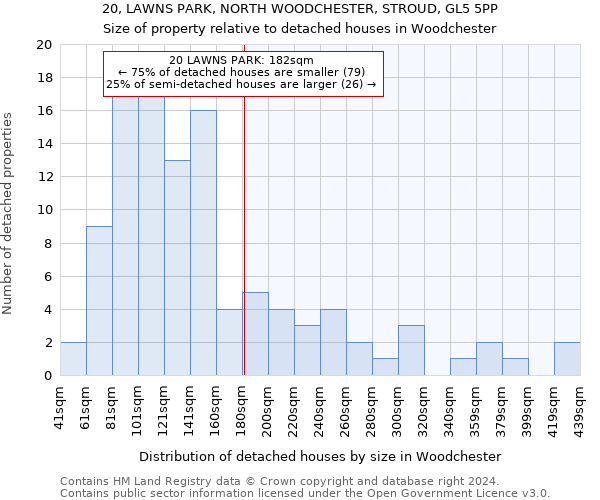 20, LAWNS PARK, NORTH WOODCHESTER, STROUD, GL5 5PP: Size of property relative to detached houses in Woodchester