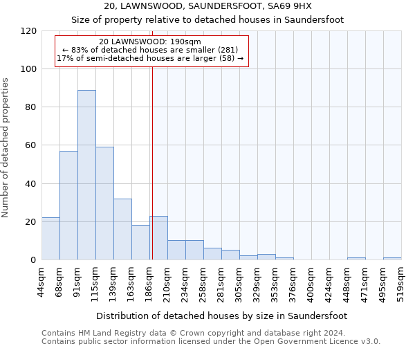 20, LAWNSWOOD, SAUNDERSFOOT, SA69 9HX: Size of property relative to detached houses in Saundersfoot