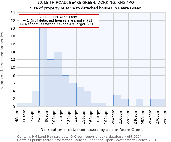 20, LEITH ROAD, BEARE GREEN, DORKING, RH5 4RG: Size of property relative to detached houses in Beare Green