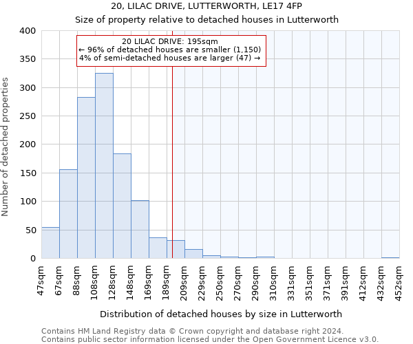 20, LILAC DRIVE, LUTTERWORTH, LE17 4FP: Size of property relative to detached houses in Lutterworth