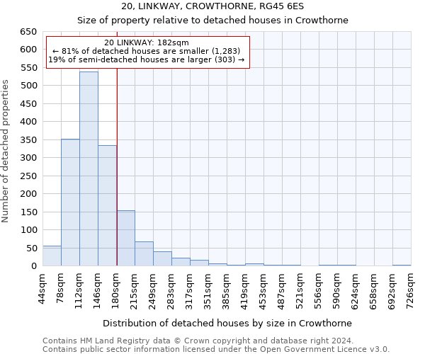 20, LINKWAY, CROWTHORNE, RG45 6ES: Size of property relative to detached houses in Crowthorne