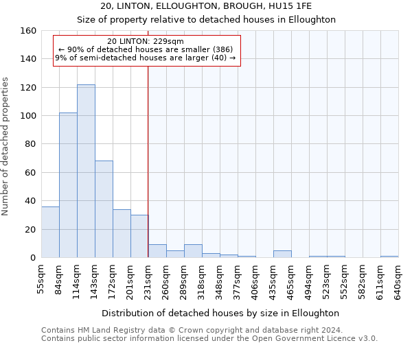 20, LINTON, ELLOUGHTON, BROUGH, HU15 1FE: Size of property relative to detached houses in Elloughton