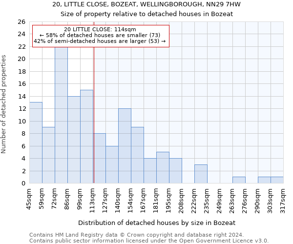 20, LITTLE CLOSE, BOZEAT, WELLINGBOROUGH, NN29 7HW: Size of property relative to detached houses in Bozeat