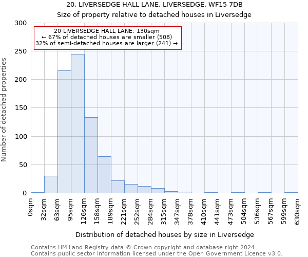 20, LIVERSEDGE HALL LANE, LIVERSEDGE, WF15 7DB: Size of property relative to detached houses in Liversedge