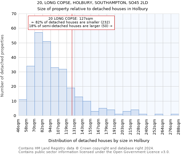 20, LONG COPSE, HOLBURY, SOUTHAMPTON, SO45 2LD: Size of property relative to detached houses in Holbury