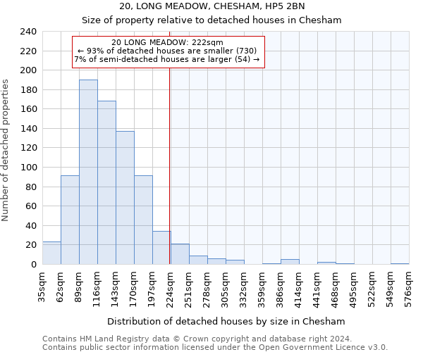 20, LONG MEADOW, CHESHAM, HP5 2BN: Size of property relative to detached houses in Chesham