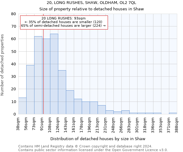 20, LONG RUSHES, SHAW, OLDHAM, OL2 7QL: Size of property relative to detached houses in Shaw