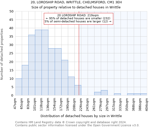 20, LORDSHIP ROAD, WRITTLE, CHELMSFORD, CM1 3EH: Size of property relative to detached houses in Writtle