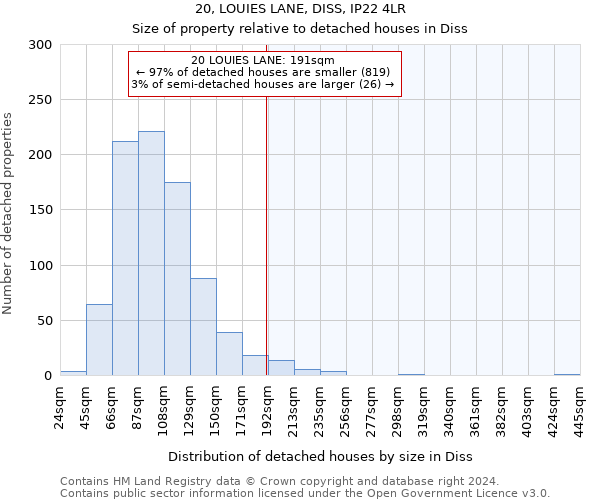 20, LOUIES LANE, DISS, IP22 4LR: Size of property relative to detached houses in Diss