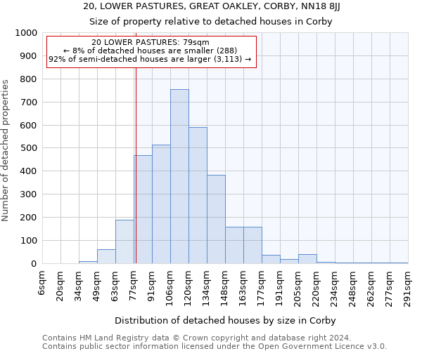 20, LOWER PASTURES, GREAT OAKLEY, CORBY, NN18 8JJ: Size of property relative to detached houses in Corby