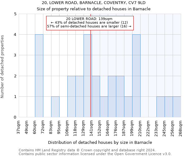 20, LOWER ROAD, BARNACLE, COVENTRY, CV7 9LD: Size of property relative to detached houses in Barnacle