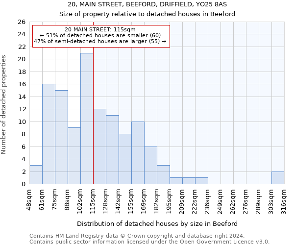 20, MAIN STREET, BEEFORD, DRIFFIELD, YO25 8AS: Size of property relative to detached houses in Beeford