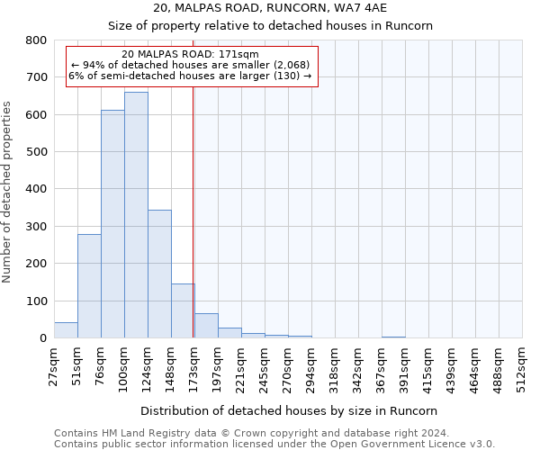 20, MALPAS ROAD, RUNCORN, WA7 4AE: Size of property relative to detached houses in Runcorn