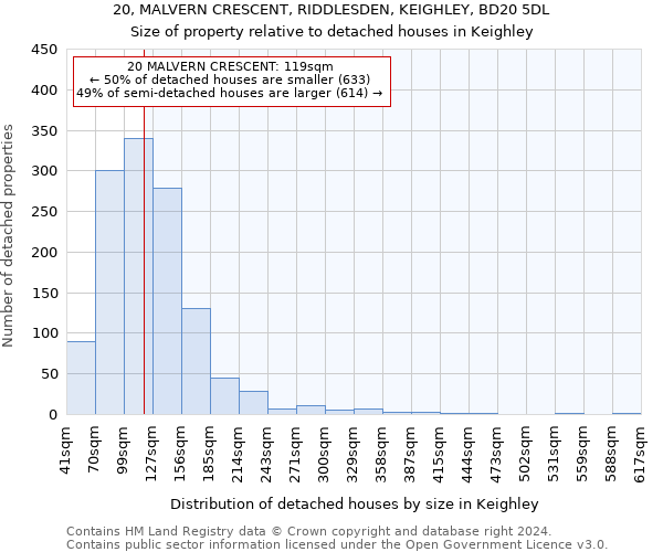 20, MALVERN CRESCENT, RIDDLESDEN, KEIGHLEY, BD20 5DL: Size of property relative to detached houses in Keighley