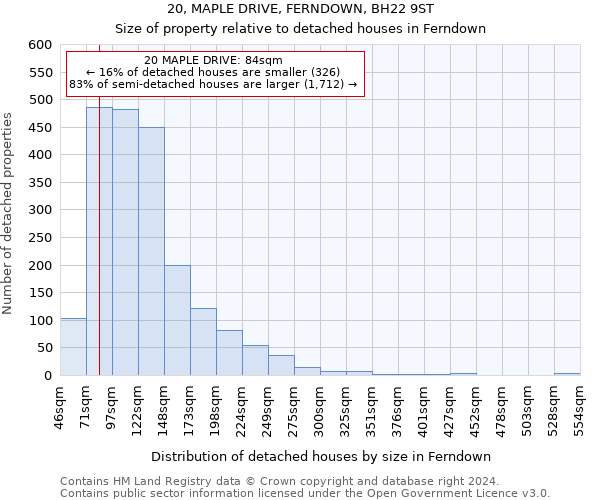 20, MAPLE DRIVE, FERNDOWN, BH22 9ST: Size of property relative to detached houses in Ferndown