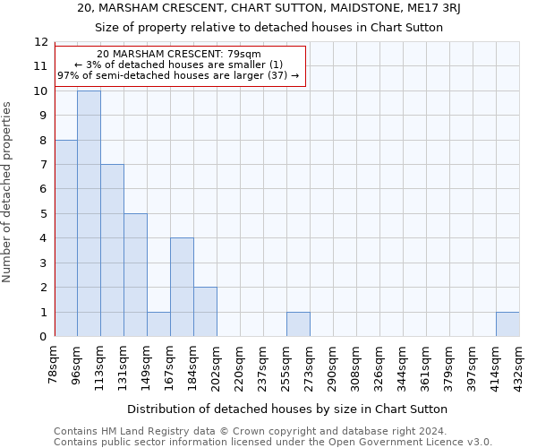 20, MARSHAM CRESCENT, CHART SUTTON, MAIDSTONE, ME17 3RJ: Size of property relative to detached houses in Chart Sutton