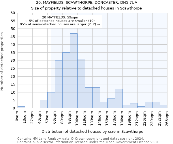 20, MAYFIELDS, SCAWTHORPE, DONCASTER, DN5 7UA: Size of property relative to detached houses in Scawthorpe