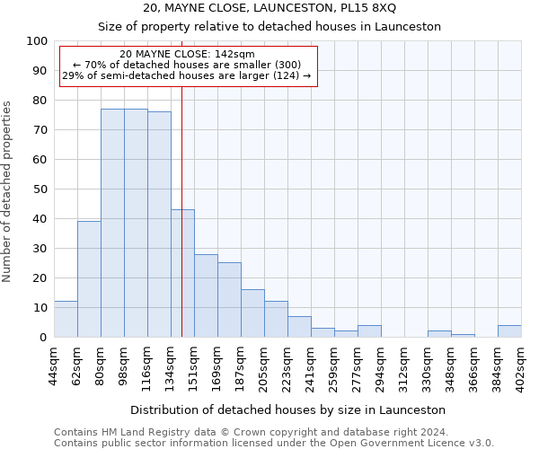 20, MAYNE CLOSE, LAUNCESTON, PL15 8XQ: Size of property relative to detached houses in Launceston