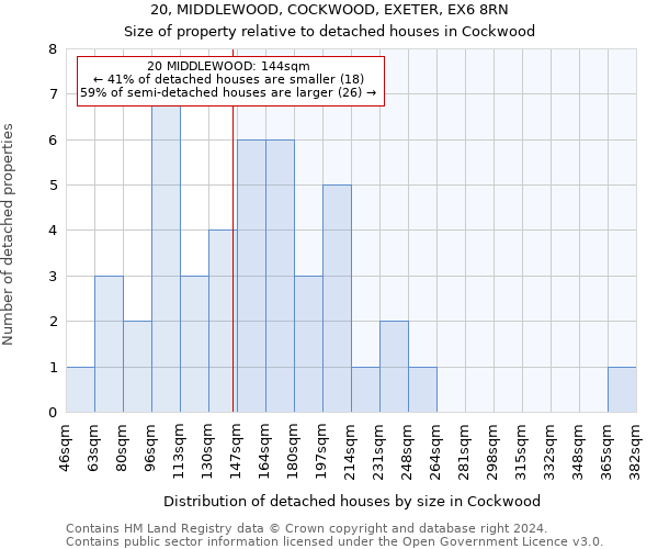 20, MIDDLEWOOD, COCKWOOD, EXETER, EX6 8RN: Size of property relative to detached houses in Cockwood