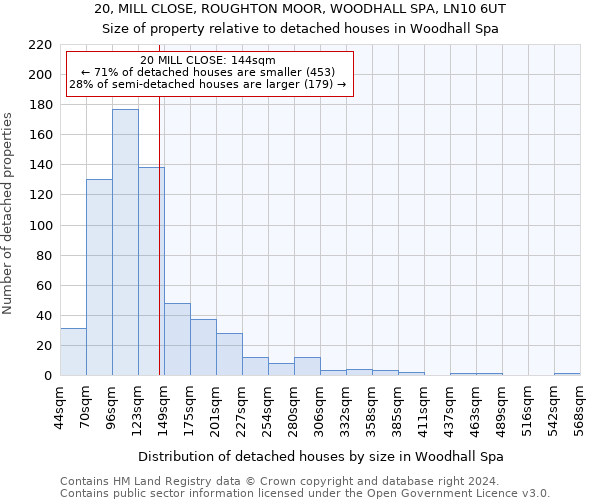 20, MILL CLOSE, ROUGHTON MOOR, WOODHALL SPA, LN10 6UT: Size of property relative to detached houses in Woodhall Spa