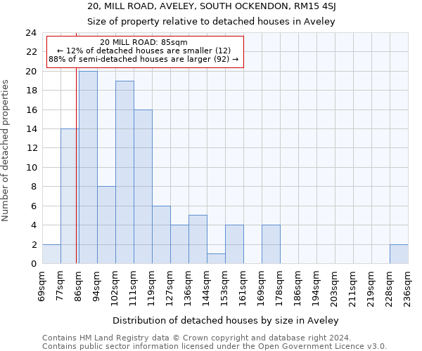 20, MILL ROAD, AVELEY, SOUTH OCKENDON, RM15 4SJ: Size of property relative to detached houses in Aveley