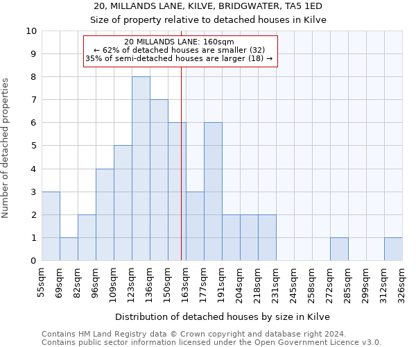 20, MILLANDS LANE, KILVE, BRIDGWATER, TA5 1ED: Size of property relative to detached houses in Kilve