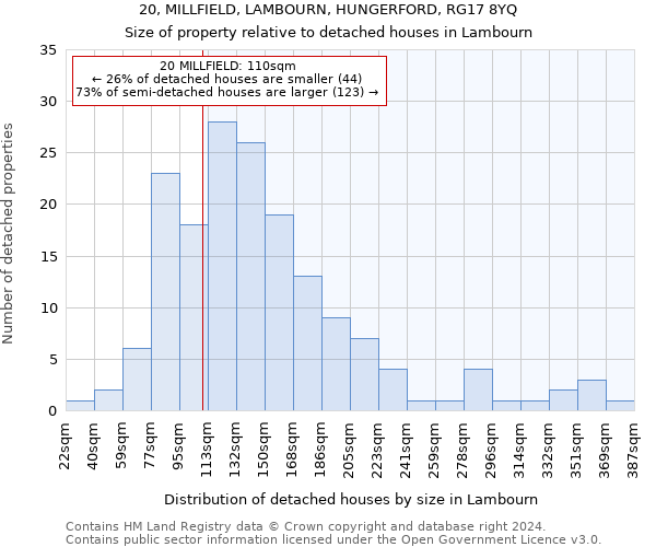 20, MILLFIELD, LAMBOURN, HUNGERFORD, RG17 8YQ: Size of property relative to detached houses in Lambourn