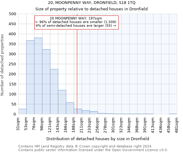 20, MOONPENNY WAY, DRONFIELD, S18 1TQ: Size of property relative to detached houses in Dronfield