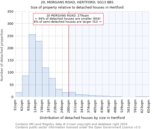 20, MORGANS ROAD, HERTFORD, SG13 8BS: Size of property relative to detached houses in Hertford