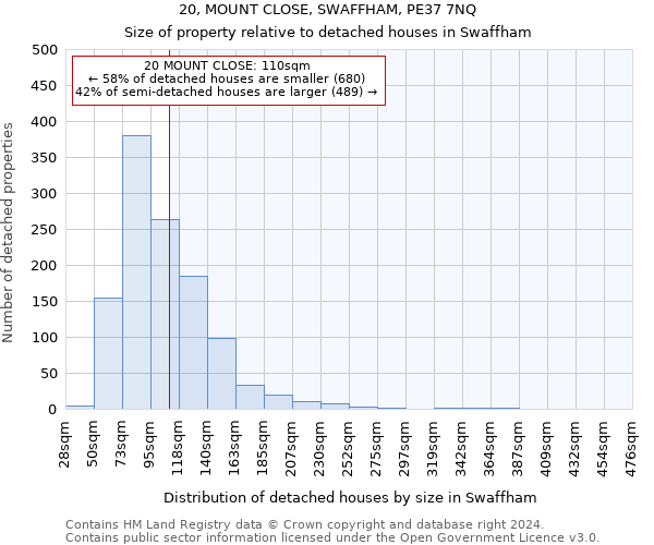 20, MOUNT CLOSE, SWAFFHAM, PE37 7NQ: Size of property relative to detached houses in Swaffham