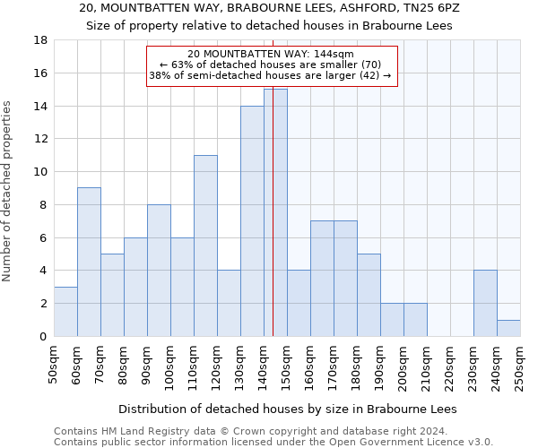 20, MOUNTBATTEN WAY, BRABOURNE LEES, ASHFORD, TN25 6PZ: Size of property relative to detached houses in Brabourne Lees