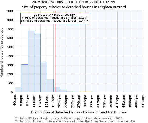 20, MOWBRAY DRIVE, LEIGHTON BUZZARD, LU7 2PH: Size of property relative to detached houses in Leighton Buzzard