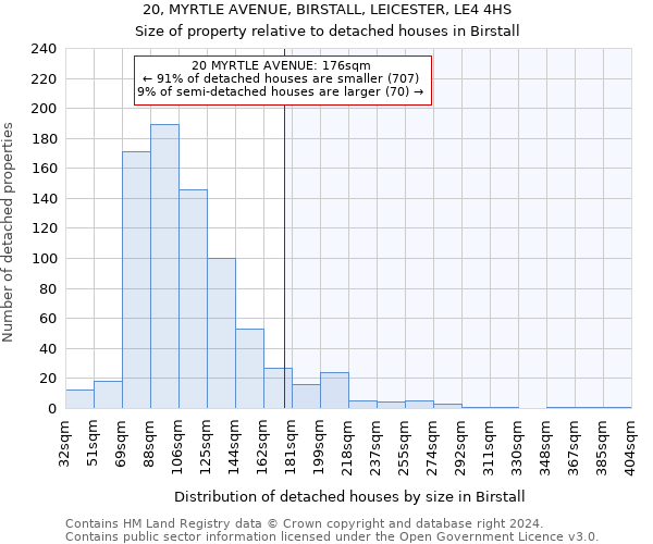 20, MYRTLE AVENUE, BIRSTALL, LEICESTER, LE4 4HS: Size of property relative to detached houses in Birstall