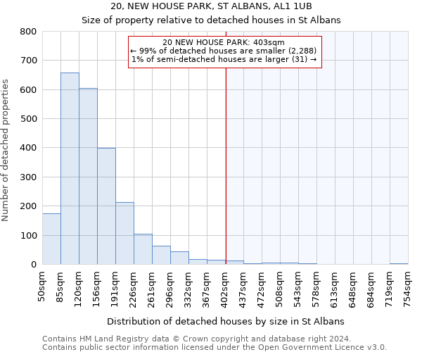 20, NEW HOUSE PARK, ST ALBANS, AL1 1UB: Size of property relative to detached houses in St Albans