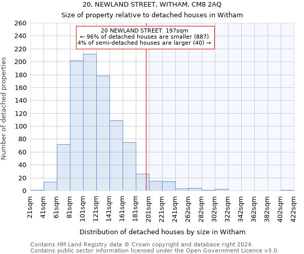 20, NEWLAND STREET, WITHAM, CM8 2AQ: Size of property relative to detached houses in Witham