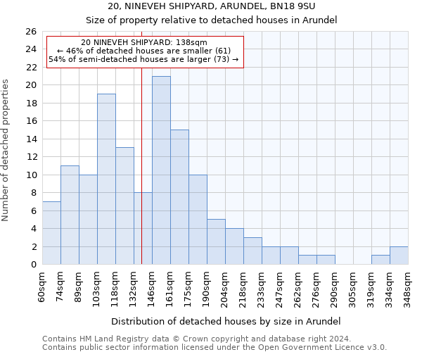 20, NINEVEH SHIPYARD, ARUNDEL, BN18 9SU: Size of property relative to detached houses in Arundel