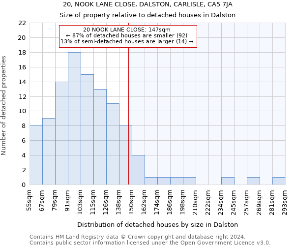 20, NOOK LANE CLOSE, DALSTON, CARLISLE, CA5 7JA: Size of property relative to detached houses in Dalston