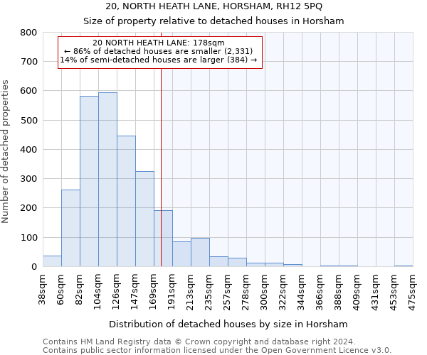 20, NORTH HEATH LANE, HORSHAM, RH12 5PQ: Size of property relative to detached houses in Horsham